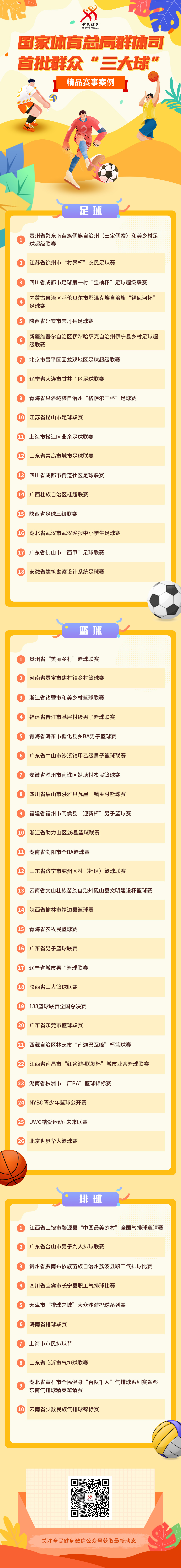 国家体育总局首批群众三大球精品赛事案例公布