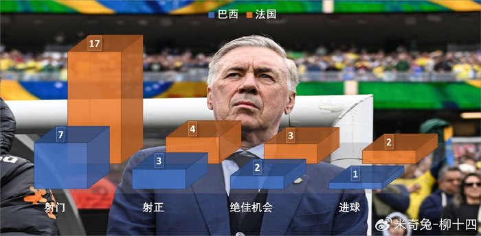 内马尔两记传球助桑托斯取胜 安切洛蒂世界杯名